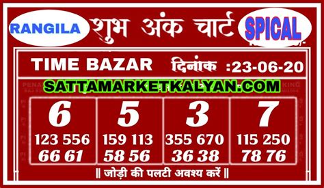 indian bazar satta matka|satta matka bazar result.